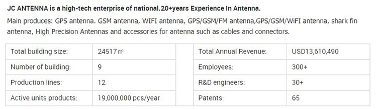 Flexible Internal 4G LTE FPC Antenna with RF1.13 Cable Ipex Connector