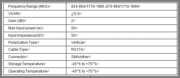 High Gain 5dB 3G Antenna with SMA